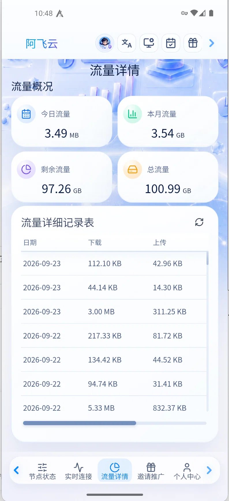 流量详情